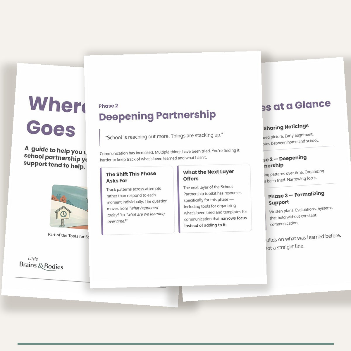 You're Not Sure What Phase of School Partnership You're In